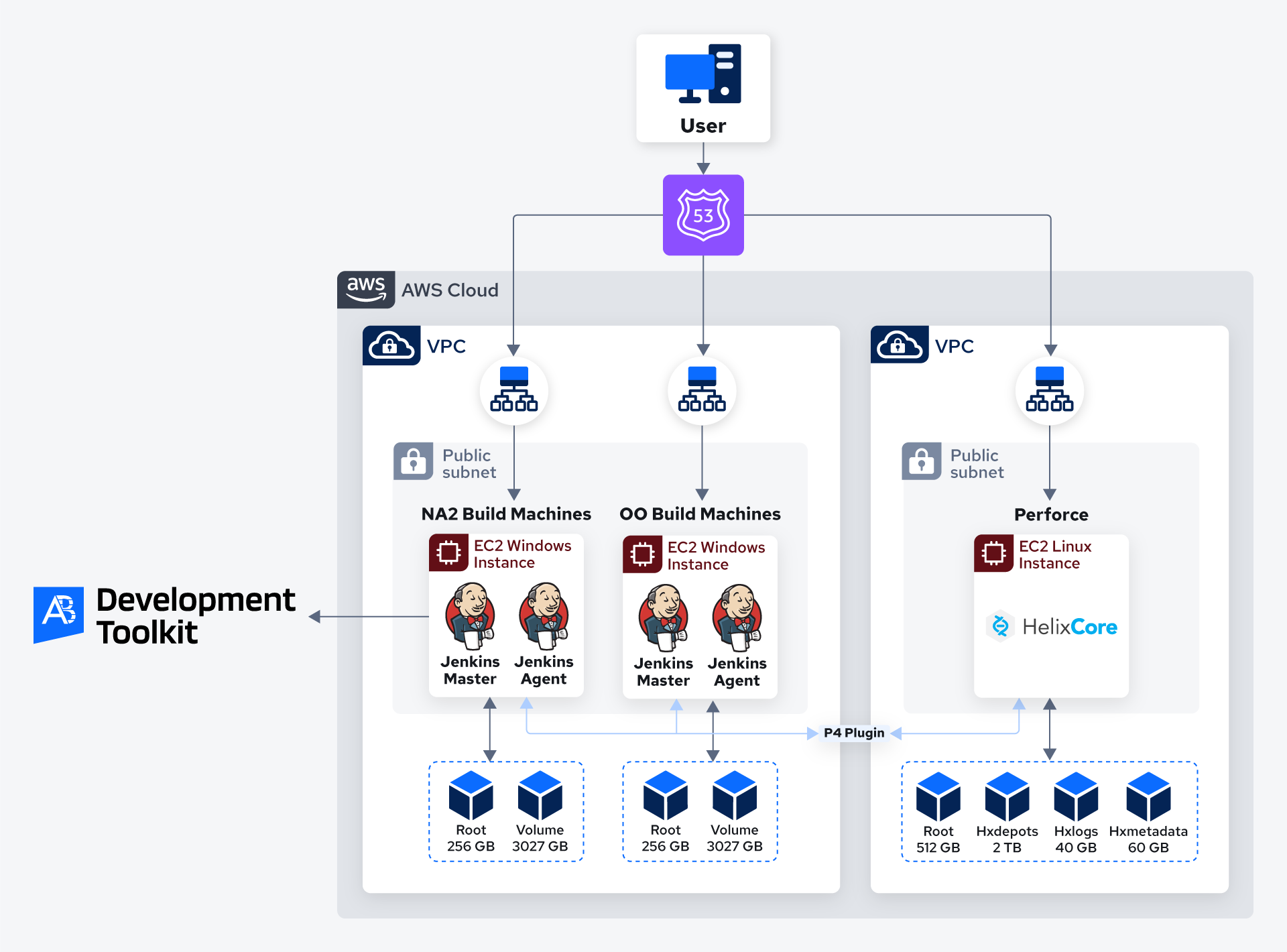 Diagram 1-2