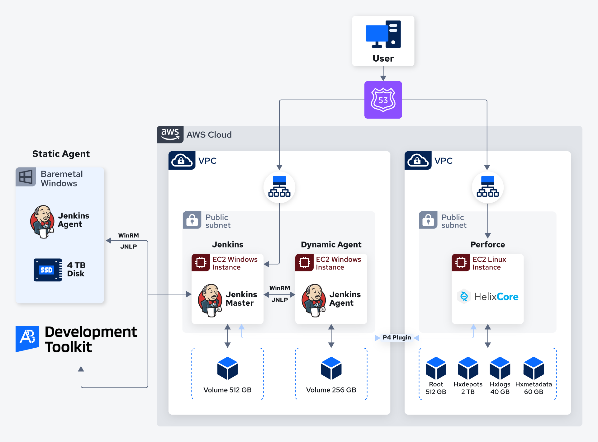 Diagram 2-2