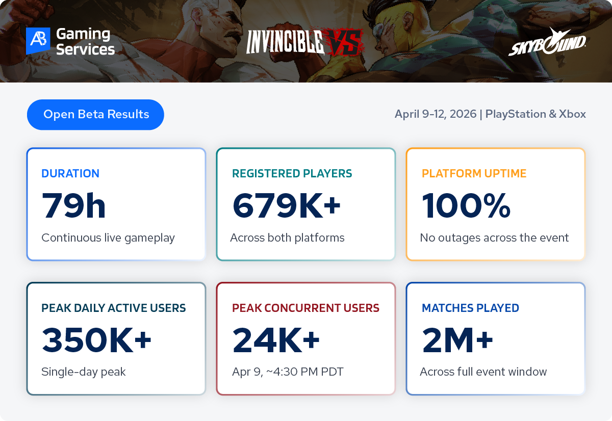 Skybound Invincible VS Open Beta Numbers