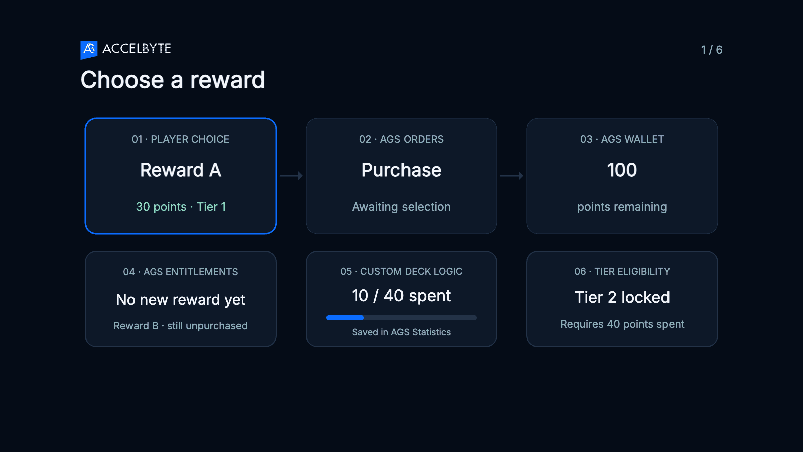 purchase-flow-draft